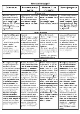 Таблицы - 8 таблиц по истории философии