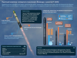 Ракетный комплекс четвертого поколения Воевода с ракетой Р-36М2. Инфографика