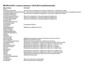 Методические указания - MS Word 2013: Список команд (ListCommands)