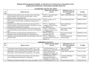 Нормативная база - Сеть школ-интернатов в Украине (Укр.яз)