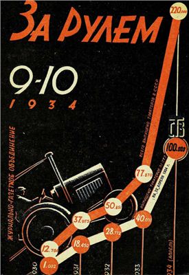 За рулем (советский) 1934 №09-10 Май