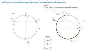 Два простых способа отбора корней в тригонометрических уравнениях