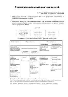 Ли Е.Д., Белозеров Ю.И., Михайлова Н.А., и др. Дифференциальный диагноз анемий