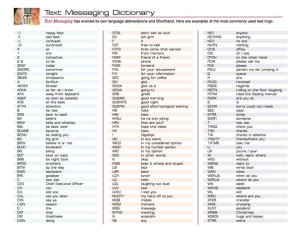 Таблиця типових скорочень у повідомленнях Text messaging dictionary