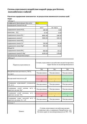 Электронные таблицы для определения степени агрессивного воздействия подземных вод и грунтов на строительные конструкции по СП 28.13330.2012