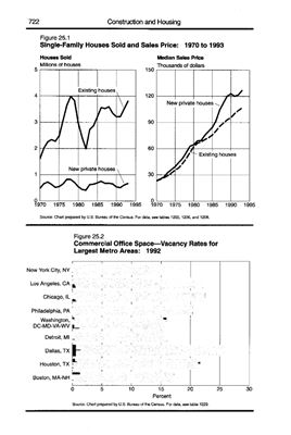 Statistical Abstracts of the United States 1994