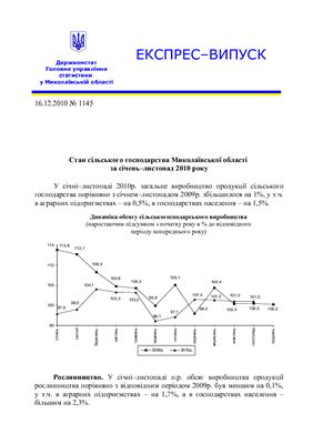 Стан сільського господарства Миколаївської області за січень-листопад 2010 року