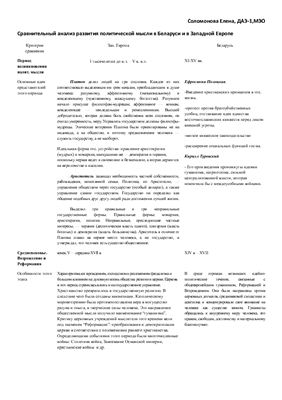 Сравнительный анализ развития политической мысли в Беларуси и Западной Европе