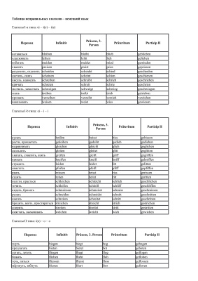 Таблица неправильных глаголов немецкого языка (разбито по группам)
