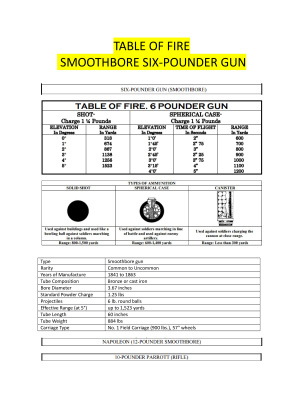 Table of fire smoothbore six-pounder gun