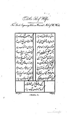 Forbes Duncan, Sandford Arnot. A New Persian Grammar