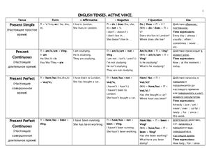 English Tenses. Active Voice. Worksheet