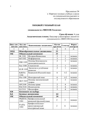 Типовой учебный план специальности 5В021100 - Теология (Казахстан)