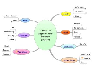 7 Ways to improve your grammar (English)