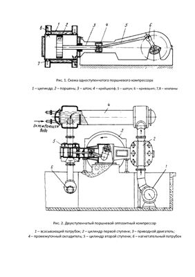Схемы компрессоров и насосов