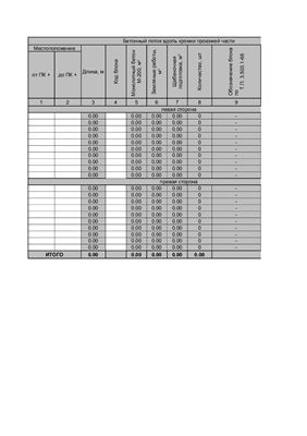 Калькулятор водоотводных сооружений + быстротоки (Excel)