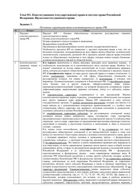 Контрольная работа по конституционному праву России 2011 г