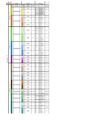 Геохронологическая шкала (таблица) земли