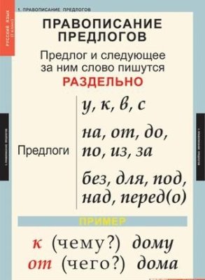 Таблицы по русскому языку. 1 класс