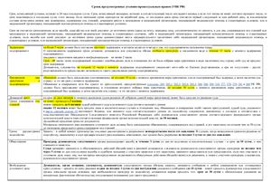 Таблица - Сроки, предусмотренные уголовно-процессуальным правом (УПК РФ)