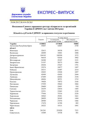Показники Єдиного державного реєстру підприємств та організацій України (ЄДРПОУ) на 1 квітня 2012 року