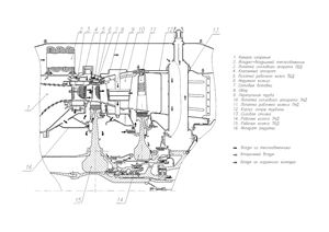 Схема охлаждения турбины АЛ-31Ф