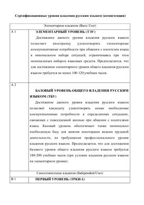 Сертификационные уровни владения русским языком (компетенции)