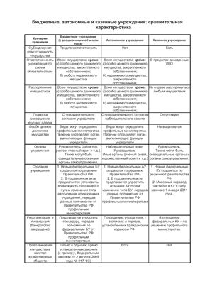 Контрольная работа: Анализ структуры доходной части бюджета Тарановского района