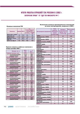 Нефтяное хозяйство 2003 №02 Февраль