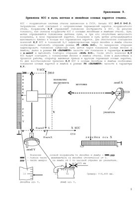 Шатров А.М. Инструкция по эксплуатации системы ЧПУ ЭЛИС-02. Приложение 9