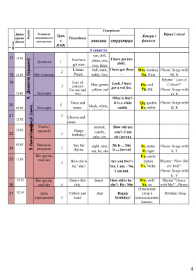 Календарне планування до підручника О.Карпюк 1 клас (нова програма)