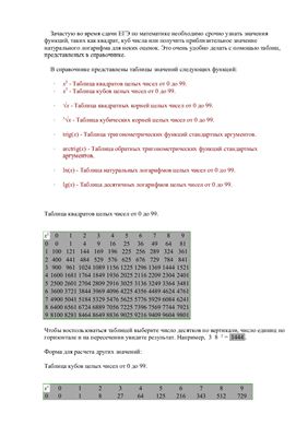 Справочник по математике для подготовки к ЕГЭ в 2011 году
