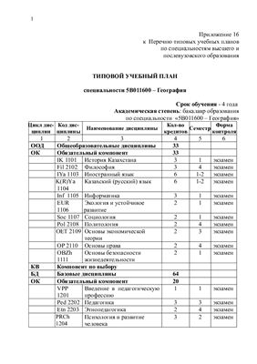 Типовой учебный план специальности 5В011600 - География (Казахстан)