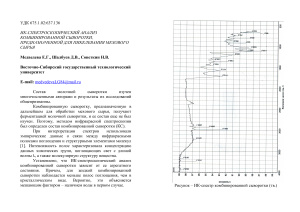 Медведева Е.Г., Шалбуев Д.В., Советкин Н.В. ИК-спектроскопический анализ комбинированной сыворотки, предназначенной для пикелевания мехового сырья
