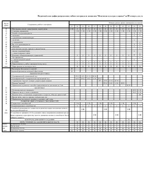 Поурочный план-график по дисциплине Физическая культура и здоровье на III четверть для учащихся 6 классов