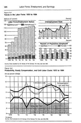 Statistical Abstracts of the United States 1986