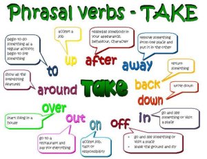Схема значений фразовых глаголов с Take