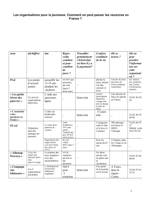 Эсаулова С.И. Таблицы, схемы к учебнику Французского языка для учащихся 10-11-х классов (из опыта работы)