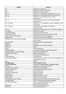 Aviation glossary - англо-русский словарь по изучению вертолёта EC-145(BK117C2)