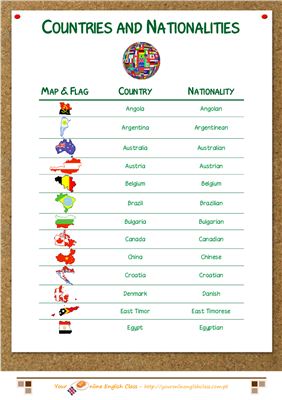 Словарь - картинка - Countries and nationalities