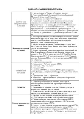 Таблица - Полная характеристика Украины
