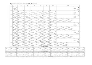Таблица Д.И.Менделеева и таблица растворимости