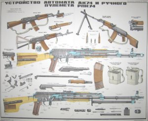 Устройство автомата АК74 и ручного пулемета РПК 74 (Плакат)