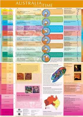 Australia through Time - Geological Time Scale