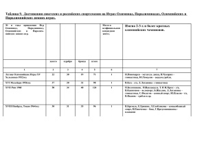 Таблица - Достижения советских и российских спортсменов на Играх Олимпиад, Паралимпиадах, Олимпийских и Паралимпийских зимних играх