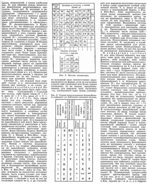 Энциклопедический словарь - Письменность в Большой Советской Энциклопедии