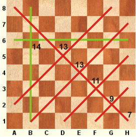 Зноско-Боровский Е.А. Теория середины игры в шахматах