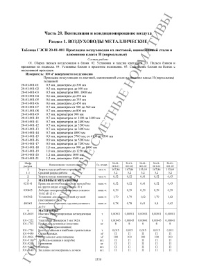 ГЭСН 81-02-20-2001 Вентиляция и кондиционирование воздуха (2014)