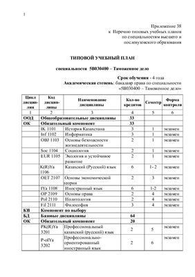 Типовой учебный план специальности 5В030400 - Таможенное дело (Казахстан)