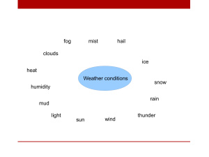 Презентация на тему погода